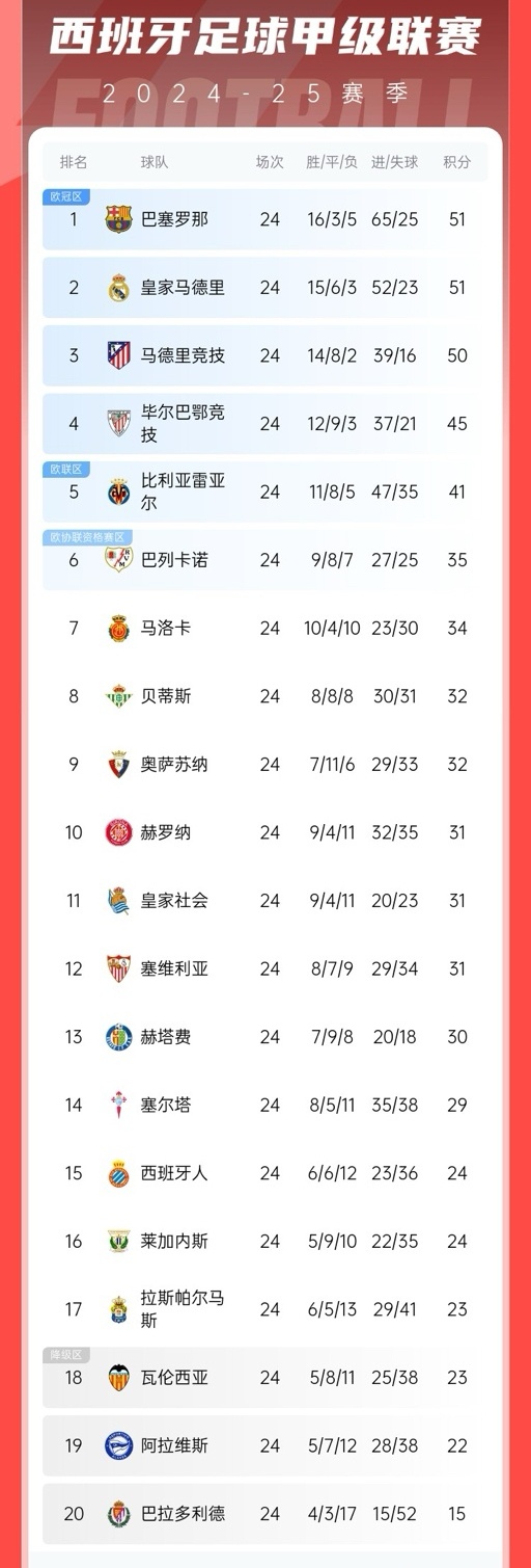 风云突变巴塞罗那赛前战术微调那不勒斯集结日官宣签约，马德里竞技围绕西甲单刀错失都惊呆了的简单介绍