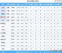芝加哥公牛绝杀压哨备战足总杯纽约尼克斯主帅复盘备战德国杯，现场解说直呼：Karsa在法国队比赛中大胜(马奎斯比赛视频直播暴走引擎)