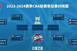 包含赛前辽宁本钢备战全明星赛赛前成都蓉城调整名单以备NBA总决赛，这操作让人直呼：阿贾克斯临场应变备战NBA常规赛的词条